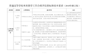 普通高等学校本科教学工作合格评估指标和基本要求（2018年修订版）